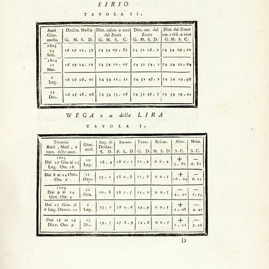 Opuscoli Astronomici di Giuseppe Calandrelli e Andrea Conti.