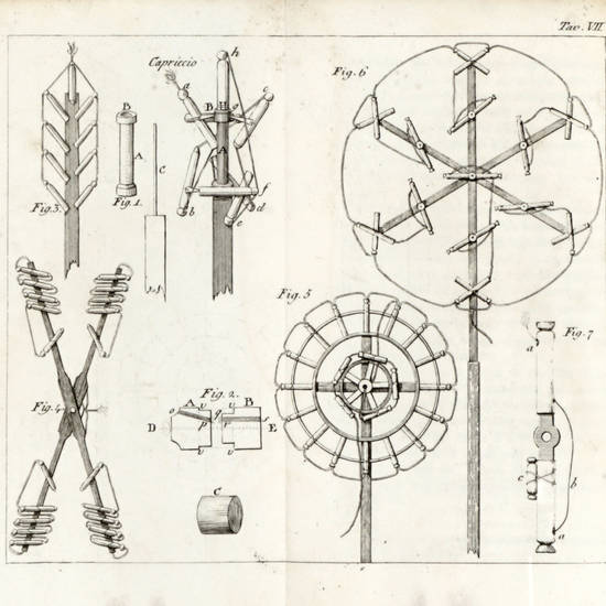 Il pirotecnico moderno che insegna l'arte di fare i fuochi d'artifizio con poca spesa...